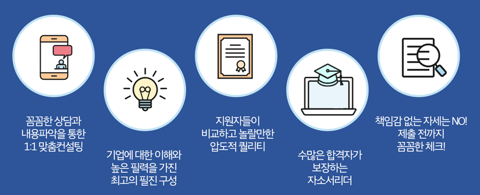 자소설닷컴 자소서첨삭대필, 채용공고, 자소서항목, 자기소개서문항, 자소서예시, 합격후기, 현대자동차,SK하이닉스,기아자동차,현대로템, 삼성전자 등 매년 다수 합격, 공기업, 공무직, 병원, 공무원 매년 합격 6 자소서첨삭 자소설닷컴 채용공고, 자소서 자기소개서 컨설팅, 첨삭 작성 서비스, 합격후기 자소설닷컴 자소서첨삭대필, 채용공고, 자소서항목, 자기소개서문항, 자소서예시, 합격후기, 현대자동차,SK하이닉스,기아자동차,현대로템, 삼성전자 등 매년 다수 합격, 공기업, 공무직, 병원, 공무원 매년 합격
