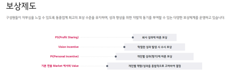 thumbnail 1764964003966 자소설닷컴 채용공고, 자소서 자기소개서 컨설팅, 첨삭 작성 서비스, 합격후기 자소서컨설팅 채용공고 대기업 합격후기