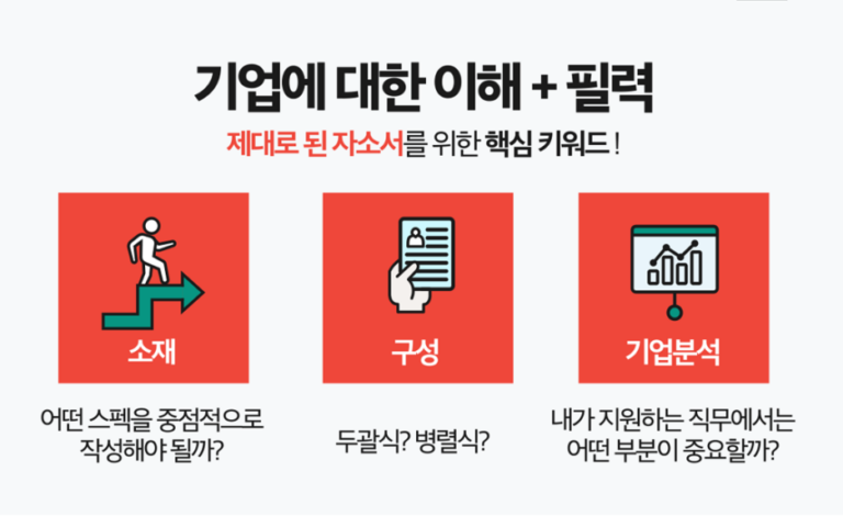 thumbnail 1784403961788 자소설닷컴 채용공고, 자소서 자기소개서 컨설팅, 첨삭 작성 서비스, 합격후기 자소서컨설팅 채용공고 대기업 합격후기